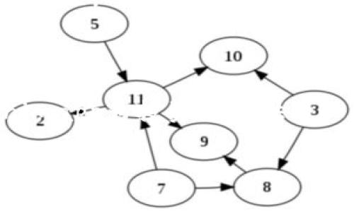    2025年必看：Tokenimapp预测与投资分析 / 

 guanjianci  Tokenimapp, 加密货币, 投资预测, 区块链 /guanjianci 

引言

在数字货币和区块链技术飞速发展的今天，越来越多的投资者和行业专家开始关注Tokenimapp这一平台。有些人甚至认为它是加密货币市场的“明日之星”。但对于很多人来说，Tokenimapp到底是什么？为何它能引起如此多的关注？在此，我们将深入探讨Tokenimapp的功能、潜力以及其未来发展趋势，以帮助读者在未来的投资决策中做出明智的选择。

Tokenimapp简介

Tokenimapp是一个基于区块链的应用程序，旨在为用户提供实时的加密货币市场数据，以及市场趋势和预测分析。它不仅帮助用户了解当前的市场动态，还为投资者提供了多种投资策略和风险管理工具。由于区块链技术本身的透明性和安全性，Tokenimapp吸引了大量希望在这个新兴市场中获利的用户。

为何选择Tokenimapp？

Tokenimapp作为一个相对新兴的工具，提供了一系列独特的优势：

1. **实时数据**：该平台能够实时更新市场信息，让用户能够毫不犹豫地快速做出决策。

2. **专业预测**：利用先进的算法和分析工具，Tokenimapp提供具有高度准确性的市场预测，极大地提高了投资者的成功率。

3. **用户友好**：界面简洁易用，即使是初学者也能快速上手，便于进行各种投资操作。

4. **教育资源**：Tokenimapp不仅是一个投资工具，它也为用户提供丰富的教育内容，帮助他们深入理解区块链和加密货币的背景知识。

Tokenimapp的市场潜力

随着越来越多的人进入加密货币市场，Tokenimapp显然具有巨大的市场潜力。根据市场调研，预计到2025年，全球加密货币市场将达到数万亿美元的规模。在此环境下，Tokenimapp将扮演重要角色。

许多分析师已开始乐观预计，随着社会大众对加密货币的接纳度逐渐提高，Tokenimapp将有可能成为操作方便、功能全面、用户基础广泛的主流工具。

如何使用Tokenimapp做出明智的投资决策

在投资之前，用户需要考虑多个因素。首先，了解市场动态至关重要，而Tokenimapp正好提供了这一资源。其次，用户需发挥自身分析能力，通过对数据的解读做出决策。此外，广泛关注市场新闻以及行业动态可帮助用户保持敏锐的市场触觉。

Tokenimapp的未来发展趋势

Tokenimapp预计在未来几年将迎来重大进展。首先，随着技术的不断进步，数据分析和预测的准确性将进一步提升。其次，Tokenimapp可能与越来越多的金融机构和加密项目进行合作，从而扩展其市场影响力。

此外，Tokenimapp也可能推出更多的新功能，例如社交交易、智能合约审核等，以满足用户多样化的需求。通过不断创新和提升用户体验，Tokenimapp将更好地服务于广大的投资者社区。

结论

总的来说，Tokenimapp作为一个新兴的加密货币市场分析工具，对于希望在2025年及以后的投资者来说，显然值得关注。通过实时数据、专业预测以及用户友好的操作界面，Tokenimapp为投资者提供了一条有效的投资之路。同时，为了保证投资的成功，用户还需要不断学习和适应市场的变化。因此，如果您对加密货币市场充满兴趣，不妨立即尝试Tokenimapp，抓住未来的投资机会。

在这个瞬息万变的领域，及时行动和不断学习将决定您将来的投资成败。希望本文能为您提供有价值的信息与建议，让您在2025年，甚至更远的未来，获得理想的投资回报。