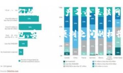 冷钱包离线打款原理是一个关于区块链和数字货