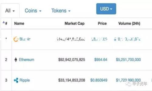 如何通过钱包地址找到助记词？

在数字货币管理中，钱包地址和助记词是两个非常重要的概念。钱包地址是用于接收和发送加密货币的公钥，而助记词则是用来恢复钱包的私钥的一种便利方式。许多人在使用加密货币钱包时，可能会对这两者之间的关系感到困惑，尤其是在没有助记词的情况下如何找回钱包地址。那么，究竟如何通过钱包地址找到助记词呢？接下来，我们将为您详细解答。

助记词的基本概念

助记词，即助记码，是指一组随机生成的单词，通常由12到24个单词组成。这些单词用于生成您的钱包私钥，帮助用户在丢失设备或其他情况下恢复钱包。助记词的设计使得用户可以更容易地记住，而不是直接写下复杂的私钥。通常，大多数主流的加密货币钱包（如BTC、ETH等）都支持助记词恢复功能。

然而，值得注意的是，助记词并不是从钱包地址中直接导出的。其实，钱包地址是由公钥生成，而公钥又是由私钥生成，私钥则是由助记词生成的。这就是为什么知道钱包地址并不能简单地恢复出助记词，接下来我们将具体探讨一下原因和可能的解决方案。

钱包地址与助记词的生成关系

我们可以将生成过程简单化为以下几个步骤：
ul
    li首先，通过助记词生成私钥。/li
    li然后，由私钥生成公钥。/li
    li最后，由公钥生成钱包地址。/li
/ul

由于这个生成过程是单向的，这意味着一旦生成了钱包地址，您无法逆向推导出助记词。这是加密钱包安全机制的一部分，确保即便知道钱包地址，也无法获取用户的私钥。因此，一旦遗失了助记词，恢复钱包将变得复杂。

助记词丢失后的恢复方法

尽管不能通过钱包地址反推出助记词，但如果您不小心丢失了助记词，仍可以通过其他一些方法尝试恢复钱包：

h41. 搜索备份/h4

首先，您应该检查您可能存储助记词的所有地方。许多人会将助记词写在纸上并保存在某个安全的地方，或者存储在密码管理器中。如果您曾经将助记词复制到电子设备上，那么也可以在设备中搜索一下。

h42. 使用助记词恢复工具/h4

有一些工具可以帮助您寻找丢失的助记词。如果您记得助记词的部分单词，或者拥有与之相关的信息，这些工具可能会有所帮助。然而，使用这些工具有风险，确保您选用的是可信赖的工具，以防信息泄露。

h43. 联系客服支持/h4

对于某些特定钱包，您可以尝试联系他们的客户支持。有些钱包可能会有额外的恢复选项或建议。不过，大部分钱包为了提升安全性，是不会存储用户的助记词，因此这条路的成功机会相对较小。

未来的重要性：助记词与安全防范

助记词的安全性在于它们是用户对钱包的唯一访问权限。因此，确保安全存储助记词至关重要。以下是一些保护助记词的方法：

ul
    li不要在线存储助记词，尽量使用离线储存方式。/li
    li可以考虑将助记词印刷到金属或其他耐久材料上，以防火灾或水灾等损失。/li
    li确保只有您自己或信任的人可以访问这些信息。/li
/ul

此外，用户在使用加密货币时，尤其应该定期更新自己的安全策略，包括密码、助记词的存储方法等。这不仅能保护您的财产安全，也是未来加密资产投资的重要组成部分。

总结

综上所述，钱包地址与助记词虽密切相关，但并不直接可逆。知道钱包地址并不能通过简单的方式找到助记词，一旦助记词丢失，恢复钱包的难度将增加。因此，在使用加密货币时，正确理解这两者的关系，并妥善保管助记词是十分重要的。按照正确的步骤确保助记词的安全，将会使您的投资之路更加顺利。

希望本文能帮助您更清楚地了解助记词和钱包地址之间的关系，并提高您在使用加密货币钱包时的安全意识。

如何在2025年通过钱包地址找回助记词？立即了解！