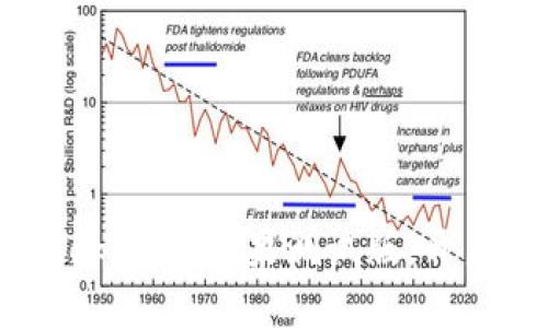 2025必看！立即体验Tokenim苹果测试版，开启你的数字资产新世界
