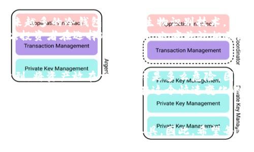 德国冷钱包：2025必看数字资产安全解决方案

冷钱包, 数字资产, 区块链, 加密货币/guanjianci

引言
在数字货币日益获得认可的今天，安全存储这些资产的重要性愈发突出。尤其是在德国，作为一个对数字货币态度相对开放的国家，越来越多的投资者开始关注如何高效而安全地储存自己的加密资产。
冷钱包（Cold Wallet）作为一种被广泛推荐的存储方式，正逐渐成为德国投资者的优选。本文将深入探讨德国冷钱包的运作原理、优势及其在当前市场环境中的重要性，帮助读者在2025年之前为自己的数字资产保障做好准备。

什么是冷钱包？
冷钱包是指不直接连接互联网的加密货币存储方式。相比热钱包（Hot Wallet）而言，冷钱包具有较高的安全性，因为黑客无法通过网络攻击盗取存储在冷钱包中的资产。
在冷钱包中，最常见的形式包括硬件钱包和纸的钱包。硬件钱包是一种专用设备，可以完全脱离网络环境。纸钱包则是通过打印私钥和公钥而形成的一种最简化的存储方式。

德国冷钱包的市场现状
随着越来越多的人投资数字货币，德国的冷钱包市场也在不断发展。诸多知名品牌，如Trezor和Ledger，都开始在德国市场扩展业务。数据表明，德国80%以上的加密货币投资者已经选择使用冷钱包来保护他们的资产。
然而，这种趋势不仅仅是出于对安全性的关注。近年来，加密货币的监管环境逐步清晰，这使得投资者在选择存储方式时，开始更为谨慎。因此，冷钱包在这样的环境中扮演了不可或缺的角色。

冷钱包的优势
冷钱包的最大优势在于极高的安全性。由于其不连接网络，黑客几乎不可能通过远程攻击来获取存储在冷钱包中的私钥。此外，一些冷钱包还提供多重签名功能，这增加了交易的安全层级。
另一个不可忽视的优势是这类钱包通常界面友好，易于使用。即便是对技术不够熟悉的用户，也可以轻松上手，完成数字资产的存储与管理。

选择冷钱包时需考虑的因素
在选择冷钱包时，投资者需要考虑多个因素。首先，设备的安全性是最重要的，务必选择口碑良好的品牌。其次，用户体验也相当关键，因为不便的操作可能使用户在使用中产生困扰，进而影响资产管理。
此外，价格也是一个不可忽视的因素。市场上的冷钱包价格差异较大，用户需要根据自己的需求与预算进行合理选择。

如何正确使用冷钱包？
使用冷钱包并不仅仅是将资产存储在设备中，还需遵循一些基本的安全原则。首先，务必要定期备份。同时，在备份的时候，务必保证备份文件的安全性，以防丢失或被盗。
此外，使用冷钱包时应尽量避免任何连接互联网的行为。例如，在进行转账前，先在离线环境下生成交易信息，然后再通过离线的方式进行签名，从而最大程度降低风险。

冷钱包的未来趋势
随着区块链技术的不断发展，冷钱包的未来可期。许多品牌正在不断推出新的功能，以提高用户体验和安全性。例如，越来越多的冷钱包加入了生物识别技术，用户可通过指纹或面部识别来解锁钱包，以增加保护层。
此外，未来的冷钱包可能会与去中心化金融（DeFi）和跨链技术结合，为用户提供更加便捷与安全的资产管理方式。因此，投资者在选择冷钱包时，也应关注相关品牌在这些新技术领域的布局。

为何你需要一个冷钱包
在当前的数字资产市场中，安全性是不容忽视的关键因素。频发的交易所黑客事件和诈骗现象，使得越来越多的人意识到，将资产放在交易所中是多么危险。因此，不论你是新手投资者还是经验丰富的交易者，拥有一个冷钱包都不失为一种明智之举。
总结来说，德国冷钱包正在成为未来数字资产安全存储的首选方案。通过正确的选择与使用，冷钱包不仅能为你的资产保驾护航，更能赋予你在这个快速变化的市场中应对风险的能力。希望在2025之前，你能认识到冷钱包的重要性，为自己的数字资产建立一个坚实的安全屏障。

结论
总的来说，德国冷钱包的流行表明投资者对于资产安全的重视程度大大提高。在不断变化的数字资产市场中，冷钱包无疑是确保安全的关键工具，因此，希望每位投资者都能及时采取措施，妥善保护自己的数字财富。