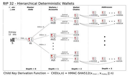 Im冷钱包（Im Hardware Wallet）通常是设计用于支持多种区块链资产的设备，但是否能够添加特定的区块链（如T链）取决于该冷钱包的功能和更新情况。

首先，冷钱包是存储加密货币的安全设备，它们能有效防止黑客攻击，因为它们不连接到互联网。Im冷钱包支持的币种和区块链网络一般由其制造商提供的软件和固件更新决定。因此，要了解Im冷钱包是否支持T链，您可以采取以下几步：

1. **查阅官方文档**：查看Im冷钱包的官方网站或用户手册，了解其支持的加密货币列表和区块链功能。

2. **更新固件**：确保您的冷钱包已经更新到最新版本。有些新的区块链或代币可能通过固件更新获得支持。

3. **社区论坛**：参与Im冷钱包的用户社区或论坛，联系其他用户或开发者，了解他们的使用经验和建议。

4. **联系客服**：直接联系Im冷钱包的客服，询问是否支持添加T链及相关的教程或步骤。

建议在进行任何操作前，确保备份好您的钱夹信息和资产，以防止数据的丢失或损坏。