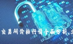 2025年必看：PI币交易所价格行情全面分析，立即