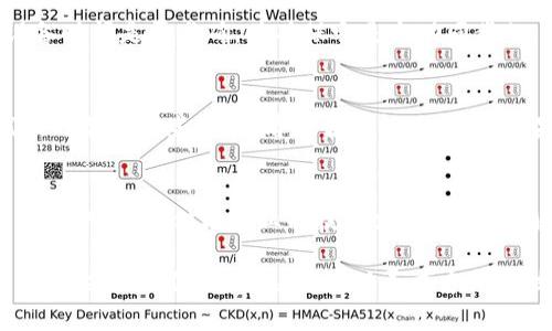 关于“tokenim无法验证应用”的问题，这可能涉及多个方面的原因。以下是一些可能的原因和解决方法：

### 1. 检查网络连接
首先，确保你的设备连接到互联网。网络问题通常会导致应用无法进行验证。如果你的网络连接不稳定，尝试重启路由器或切换到其他网络。

### 2. 更新应用
确认你使用的Tokenim应用是最新版本。应用更新通常会修复已知的bug和安全问题。你可以在应用商店中检查是否有可用的更新，并及时下载安装。

### 3. 检查账户信息
确保你输入的账户信息（如用户名和密码）是正确的。如果你的账户信息有误，应用将无法验证你的身份。建议重置密码并重新登录。

### 4. 时间设置问题
有时候，设备的时间设置不正确也会导致验证失败。检查你的设备时间是否准确，并确保它是自动同步的。如果时间设置错误，应用可能无法进行正常的身份验证。

### 5. 安全软件干扰
某些安全软件或防火墙可能会干扰应用的正常运行。可以尝试临时禁用这些软件，看是否能解决问题。如果是安全软件导致的，可以在其设置中将Tokenim加入白名单。

### 6. 联系客服
如果以上方法都无法解决问题，建议联系Tokenim的客服支持。他们可以提供更专业的技术支持，帮助你解决具体的验证问题。

通过上述步骤，通常能找到并解决“tokenim无法验证应用”的原因。若问题依旧存在，请及时寻求专业的技术帮助。