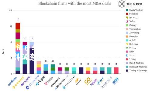 在当今数字经济中，tokenim（或代币）的更换和管理变得越来越重要。特别是随着区块链技术的发展，很多人开始关注如何安全、有效地更换或转换他们的加密代币。接下来，我们将探讨更换tokenim的步骤、注意事项以及市场中的常见平台。

1. 什么是tokenim？
Tokenim通常指的是在区块链上发行的代币。这些代币可以有不同的用途，包括但不限于代表资产、参与投票、获取服务或筹集资金。随着DeFi（去中心化金融）和NFT（非同质化代币）的崛起，对代币的需求大幅增加，促使用户更加关注如何管理和更换这些代币。

2. 为什么需要更换tokenim？
用户更换tokenim的原因有很多。首先，有时候市场上会出现新的代币，可能具有更好的潜力或功能，因此用户可能希望将他们持有的旧代币更换为新代币。此外，在某些情况下，某些项目可能会进行代币重铸（即对旧代币进行新的替代），这时用户也需要进行更换。
然而，更换tokenim并不是一件简单的事情。用户需要考虑多个因素，包括交易费用、安全性和市场行情等。因此，了解如何安全、高效地进行更换，就显得尤为重要。

3. 更换tokenim的步骤
无论您是新手还是老手，以下步骤将帮助您顺利更换tokenim：

h4步骤一：选择合适的平台/h4
在进行代币更换之前，您首先需要选择一个可信赖的交易平台。常见的平台包括去中心化交易所（DEX）和中心化交易所（CEX）。去中心化交易所强调用户自主管理资产的权利，而中心化交易所则提供更高的流动性和便捷性。
在选择平台时，应关注平台的安全性、手续费及是否支持您想要更换的代币。

h4步骤二：创建一个钱包/h4
为了更换tokenim，您需要一个支持这些代币的钱包。市场上有多种钱包可供选择，包括硬件钱包（如Trezor或Ledger）和软件钱包（如MetaMask）。选择钱包时，请确保其支持您所拥有的代币，并提供足够的安全保护。

h4步骤三：充值tokenim到交易平台/h4
一旦您选择了平台和钱包，就可以将您想要更换的tokenim充值到选定的交易平台。请注意，充值过程中可能会有网络手续费，因此应提前做好手续费的预算。

h4步骤四：进行更换/h4
在充值完成后，您可以在交易平台上找到更换代币的选项。根据您所持有的代币和目标代币的交易对，选择适当的交易对进行更换。一般来说，您需要输入想要更换的数量，并确认交易。

h4步骤五：提取新代币/h4
交易确认后，您的新代币会被转入您的账户或钱包。在提取到钱包之前，建议您先了解提取费用和所需时间。

4. 更换时的注意事项
在更换tokenim时，您需要关注以下几个注意事项：
ul
    listrong市场行情：/strong在更换代币之前，要仔细分析市场行情，避免在高峰期进行交易，以减少损失。/li
    listrong交易费用：/strong不同平台的费用结构各异，了解相关费用可以帮助您计算进行交易后的实际收益。/li
    listrong资产安全：/strong确保在官方且信誉良好的平台和钱包上操作，尽量避免使用不明链接或平台，以保护个人资产安全。/li
    listrong落实合规：/strong许多地区对加密资产有相关法规，确保您的操作符合当地法律规定，以避开潜在的法律风险。/li
/ul

5. 常见问题解答
h4问题一：更换tokenim是否需要缴纳税费？/h4
这取决于您所在的国家或地区。很多地方对加密资产的买卖和更换都有相应的税收政策。建议您在进行更换之前咨询所在地区的税务顾问，避免后续的麻烦。

h4问题二：如何保证我的tokenim安全？/h4
保证tokenim安全的方法包括使用硬件钱包，定期更新软件钱包密码，并开启双重身份验证。此外，避免在公共网络下进行加密资产交易，提升资产的安全性。

h4问题三：更换tokenim需要多长时间？/h4
更换所需的具体时间会因平台和网络的不同而有所变化。一般来说，中心化交易所的交易执行速度较快，而去中心化交易所可能受网络拥堵的影响，完成时间可能较长。

结论
更换tokenim的过程虽然看似复杂，但通过了解必要的步骤和注意事项，您可以更有效地进行代币交易。在数字经济蓬勃发展的今天，掌握这一技能将有助于您在加密市场中做出更为明智的决策。
寻找合适的平台、确保资产安全以及关注市场动态是成功换取tokenim的关键。希望每一位读者都能在交易中获得满意的结果，并在充满机遇的加密世界中走得更远。

tokenim更换, 加密资产管理, 数字货币交易, 区块链技术/guanjianci