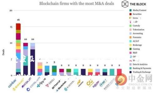 在讨论BHD币（BHD, BitcoinHD）是否有前景之前，首先需要了解一些关于这一数字货币的基本信息以及当前的市场状况。数字货币市场的波动性极大，投资者在做出决策之前需谨慎评估各种因素。

### 什么是BHD币？

BHD币是基于区块链技术的一种数字货币，其目标是提高在线支付的效率和安全性。它以Bitcoin为基础，而通过精简其协议，使其可以支持更快的交易处理速度和更低的交易费用。BHD币的推出是为了满足用户对高效、低成本交易的需求。

### BHD币的优势

#### 1. 速度和效率

与传统的比特币相比，BHD币在交易速度方面有显著的优势。做为一款促使数字货币使用的产品，BHD币旨在解决比特币交易所面临的拥塞问题，从而提升用户的交易体验。此外，其快速确认的机制，使得小额支付变得更加可行。

#### 2. 低交易费用

BHD币的另一大优势是较低的交易费用。在数字货币市场上，交易费用通常是投资者考虑的重要因素。BHD币的设计宗旨之一便是通过高效的协议降低手续费，让更多用户可以在日常消费中使用它。

#### 3. 开放性和去中心化

BHD币采用去中心化的特性，任何人都可以参与到其网络中并贡献算力。这不仅提高了系统的安全性，同时也增强了其抗审查能力。去中心化的特性使BHD币更接近“无国界”的理念，推动了更加自由的金融生态环境。

### BHD币的挑战

尽管BHD币具备一定的优势，但它也面临诸多挑战。这些挑战可能会对其未来的发展产生影响。

#### 1. 市场竞争

数字货币市场竞争异常激烈，数以千计的数字货币项目争夺投资者的目光。BHD币并不是唯一尝试解决交易速度和费用问题的数字货币，像Litecoin、Ripple等项目同样在寻找市场份额。因此，BHD币需要在这一竞争环境中找到自己的定位。

#### 2. 市场接受度

尽管BHD币在技术上有所创新，然而市场的接受度也是一个不可忽视的因素。用户和商家需要时间去了解并相信这一新兴的数字货币，从而愿意采用它。推动BHD币的实际使用情景将是其成功的关键。

#### 3. 政策风险

随着数字货币市场的不断发展，全球各地的监管政策也在不断变化。不少国家对数字货币采取了严格的监管措施，BHD币的未来发展可能受限于政策环境。因此，投资者在考虑进入前，需密切关注相关政策动态。

### BHD币的未来展望

在评估BHD币的未来之前，有几个方面可以考虑：

#### 1. 社区和开发者支持

一个强大的社区和开发团队是推动任何数字货币项目成功的关键。BHD币背后是否有积极活跃的社区支持，开发团队是否在持续改进产品，将直接影响其未来的发展潜力。因此，观察其Github活动、论坛讨论等都能提供一些线索。

#### 2. 实际应用案例

BHD币是否有实际的应用案例来证明其有效性？能够在电商平台或其他支付渠道中成功使用的数字货币，往往能够获得更多的市场认可。因此，BHD币在寻找合作伙伴、拓展应用场景等方面展现出的努力，也将影响其前景。

#### 3. 市场趋势

数字货币市场的趋势变幻莫测，因此了解当前的市场动态将是重要的。随着越来越多的人关注区块链技术，以及加密数字货币的普及程度加深，BHD币能否借此机会扩大其市场份额，将是关键所在。

### 结论

总之，BHD币作为一种新兴的数字货币，具备了提高交易效率和降低费用的潜力。然而，市场竞争、用户接受度及政策环境等因素都是影响其未来发展的重要元素。投资者在评估BHD币的前景时，需全面分析其优势与挑战，并保持对市场动态的关注。

如需进一步了解，建议关注相关的市场分析报告、社区讨论以及行业动态等信息，确保在做出投资决策之前能够获取最全面的信息。