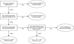 2025必看：交易所冷钱包如何操作及其重要性