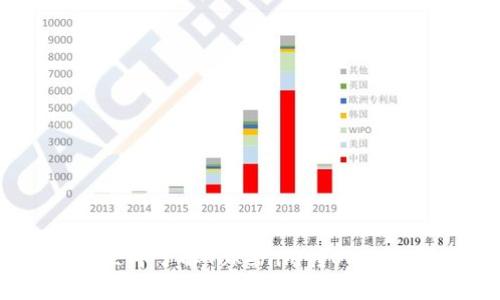 2025必看：立即了解Tokenim转OKEx的全面攻略！