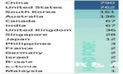 立即了解：2025必看断网热钱包与冷钱包的全面解