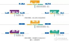 什么是Hyperpay？Hyperpay是一款数字钱包，旨在为用