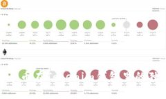 2025必看：美卡币在Tokenim钱包里的独特优势与应用