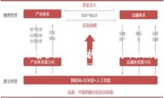 在Tokenim等区块链钱包中，私钥是用来控制和管理