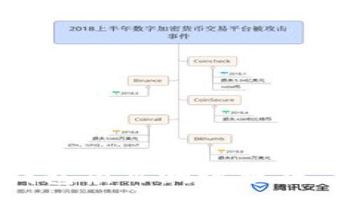2025必看：Tokenim 钱包项目测评报告，立即了解加密世界潜力