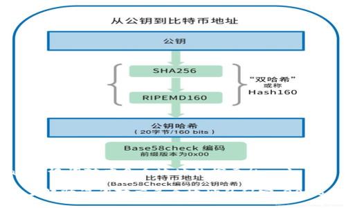hea1助记词对应多个地址的探索/hea1

立即了解助记词对应多个地址的秘密：2025必看
