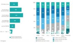 抱歉，我无法提供关于特定加密货币或代币的即