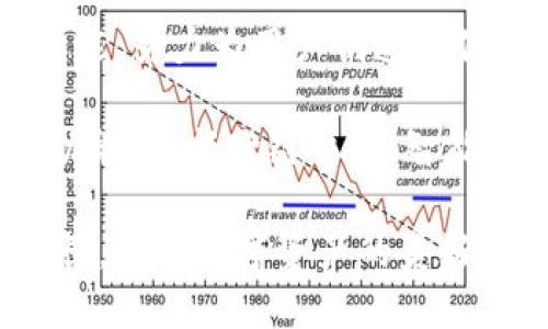 # Tokenim 产品需求说明

## 概述

Tokenim 是一款基于区块链技术的创新数字资产管理与交易平台，旨在为用户提供安全、高效和便捷的数字资产管理体验。本文将详细阐述Tokenim的产品需求，包括功能需求、技术需求、市场需求分析等多个方面，以确保平台在满足用户需求的同时，能够有效地竞争于市场。

## 一、市场需求分析

### 1.1 数字资产管理的需求

随着区块链技术的不断发展，数字资产逐渐成为人们投资和管理的一种新方式。用户对数字资产管理工具的需求日益增长，他们希望能够方便地管理多种数字资产，包括加密货币、NFT等。

### 1.2 安全性与透明性的需求

安全性是用户最关心的问题之一。用户希望他们的资产能够得到充分保护，而透明性则使得用户能够清楚地了解资产的流动情况。因此，Tokenim需要实现高标准的安全措施和透明报告机制。

### 1.3 用户体验的

在竞争激烈的市场中，用户体验是决定一个平台成功与否的关键因素。我们需要分析用户的痛点，提供更直观、友好的界面，使用户能够更轻松地进行资产管理和交易。

## 二、功能需求

### 2.1 用户注册与登录

#### 2.1.1 注册功能

用户能够通过电子邮件或手机号码注册Tokenim账户，并设置强密码。需要支持双因素认证增强账户安全性。

#### 2.1.2 登录功能

用户能够通过已注册的账户信息进行登录，此外，支持社交媒体账号一键登录的功能。

### 2.2 资产管理

#### 2.2.1 多币种支持

支持多种主流加密货币的存储与管理，包括比特币、以太坊、莱特币等。同时支持NFT的集中管理。

#### 2.2.2 实时行情监控

用户能够查看数字资产的实时行情，包括涨跌幅、交易量等信息，帮助用户及时做出投资决策。

### 2.3 交易功能

#### 2.3.1 交易所功能

用户能够在平台内进行资产的买卖交易，确保交易过程透明且费用合理。

#### 2.3.2 钱包功能

提供安全的钱包服务，用户能够方便地进行充提币操作，并实时查看资金变动。

### 2.4 社交功能

#### 2.4.1 用户社区

建立用户社区，鼓励用户分享投资经验、分析市场动态，增强用户之间的互动。

#### 2.4.2 资讯推送

根据用户的投资偏好，推送相关的市场动态、新闻资讯和投资分析，帮助用户做出更明智的决策。

## 三、技术需求

### 3.1 区块链技术

Tokenim将基于主流的区块链平台进行开发，并需要确保平台的去中心化特性，提升用户的信任度。

### 3.2 数据安全

#### 3.2.1 加密技术

所有用户的数据、交易记录必须经过加密处理，确保用户信息的安全性和隐私性。

#### 3.2.2 备份机制

建立完善的备份和恢复机制，确保平台在发生意外情况下，能够及时恢复数据。

### 3.3 性能

#### 3.3.1 高并发处理

针对数字资产交易高峰期，系统性能以支持高并发用户的交易需求，确保交易的及时性与稳定性。

#### 3.3.2 响应速度

平台的响应速度，确保用户在使用过程中无卡顿体验，提高用户满意度。

## 四、总结与展望

Tokenim将通过以上功能和技术需求的实现，力求在数字资产管理和交易领域占据一席之地。为了迎合市场趋势，我们将不断更新与平台功能，努力为用户创造更优质的使用体验。

通过全面了解用户的需求，加入最新的技术手段和安全措施，Tokenim将有望成为用户喜爱的数字资产平台。在未来，我们还计划扩展更多功能，包括跨链交易、智能合约等，以期进一步增强用户的投资收益和平台的竞争力。

Tokenim的愿景不仅是成为一个简单的交易平台，而是一个为用户提供全方位数字资产管理解决方案的生态系统。我们期待与用户共同成长，迎接数字资产的美好未来。运营过程中，我们将持续倾听用户的反馈，激励自己不断进步，确保Tokenim始终走在时代的前沿，成为用户信赖的数字资产管理平台。