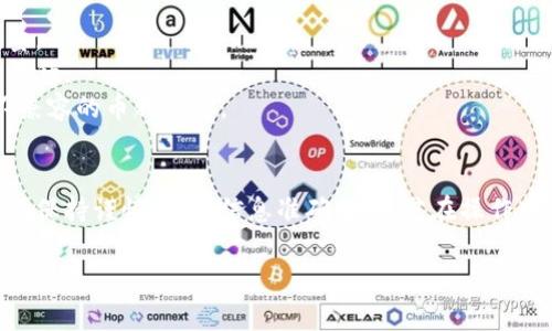 要将Tokenim上的币转入火币交易所，可以按照以下步骤进行操作。请注意，这些步骤可能会因平台和币种不同而有所不同，所以务必仔细检查相关信息。

步骤一：登录Tokenim账户
首先，您需要登录到您的Tokenim账户。确保您使用的是正确的用户名和密码。如果您启用了双重身份验证（2FA），请准备好相关的身份验证信息。

步骤二：查找要转移的币种
在Tokenim平台上，查找您想要转移的币种。您可以通过搜索功能或在资产页面中浏览您的持有资产。确认您已经持有足够的该币种来进行转移。

步骤三：获取火币的收款地址
接下来，您需要登录到您的火币账户。在火币平台上找到您要接收的币种，点击 “充值” 按钮，这样您将能够看到该币种的充值地址。务必复制正确的地址，因为转账至错误地址的币种可能会丢失。

步骤四：发起转账请求
返回到Tokenim平台，在您的资产页面中选择要转移的币种。点击“转账”或“提现”按钮。将您在火币上复制的充值地址粘贴到相应的字段中，同时填写您想要转移的数量。请务必再次检查地址和数量，以避免错误。

步骤五：确认转账信息
在确认转账之前，Tokenim可能会要求您输入二次验证信息或者确认转账的安全提示。如果一切信息都正确无误，请确认并提交转账请求。

步骤六：查看转账状态
提交转账请求后，您可以在Tokenim或区块链浏览器中查看转账状态。转账的确认速度取决于所选币种的网络状况。在火币上，您应当看到相关的币种余额在完成转入后更新。

注意事项
1. **手续费**: 在转账过程中，请注意可能产生的转账手续费，这会影响您实际转入火币的数量。
2. **网络状况**: 转账的速度取决于区块链网络的当前状态，有时候可能会遭遇拥堵，请耐心等待。
3. **平台支持**: 确保您在Tokenim和火币两个平台上所转移的币种相互支持，避免转账到不兼容的币种地址。

总结
通过以上步骤，您可以顺利地将Tokenim平台上的币转入火币交易所。在迁移数字资产时，请务必保持谨慎，确保信息准确无误。若在操作中遇到任何问题，及时联系平台的客服团队获得帮助。希望您在加密货币的投资旅程中取得成功！

如果您有其他问题或需要进一步的帮助，请随时告诉我！
