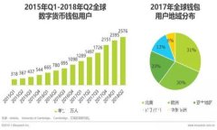 冷钱包：2025必看——在不联网的情况下能否转币