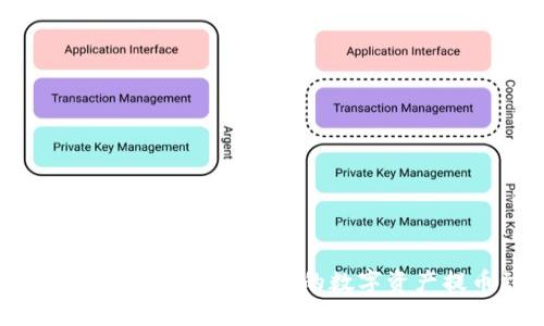 2025必看：如何立即将NB交易网的数字资产提币到Tokenim？