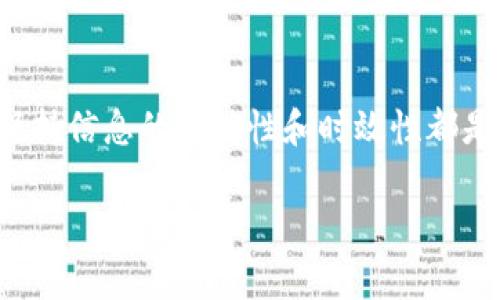 要更新Tokenim（通常是指某种基于区块链的代币或钱包），首先需要明确你所指的具体上下文，比如是更新代币的价值、信息，还是更新一个代币在某个平台上的智能合约等。而通常来说，以下步骤可以帮助你了解如何更新与Tokenim相关的内容：

### 更新钱包中的Tokenim

如果你要更新钱包中Tokenim的信息，通常涉及以下步骤：

步骤一：检查Tokenim的智能合约地址
首先，确保你拥有Tokenim的最新智能合约地址。这可以在Tokenim的官方网站或可信的区块链浏览器（如Etherscan、BscScan等）找到。

步骤二：导入或更新Tokenim信息
在你的加密货币钱包（如MetaMask、Trust Wallet）中，通常会有“添加代币”或“导入代币”的选项。填写最新的Tokenim信息，包括合约地址、代币符号和小数位数。

步骤三：确认更新
确保信息录入无误后，确认创建新的Tokenim条目。此时，你的钱包将会显示最新的Tokenim余额和信息。

### 更新代币项目的实用信息

如果你指的是Tokenim项目本身的更新，比如技术进展、治理、社区活动等，以下步骤适用：

步骤一：关注官方网站和社交媒体
访问Tokenim的官方网站以及其Twitter、Telegram等社交媒体平台，获取官方公告和更新信息。这些渠道提供最新的动态和项目里程碑。

步骤二：参与社区讨论
加入与Tokenim相关的社群，如Discord或Telegram群组，参与讨论，了解其他投资者和开发者的观点和经历。

步骤三：定期检查白皮书和技术文档
许多代币项目会定期更新他们的白皮书、技术文档和路线图，确保你随时掌握项目发展的最新动态。

### 总结

更新Tokenim的方式可以根据你追求的目标而有所不同。无论是更新钱包信息，还是获取项目的最新动态，保持信息的准确性和时效性都是非常关键的。要紧跟社区动向，适时调整自己的投资策略，从而在快速变化的市场中保持竞争力。

如果你有具体的Tokenim项目或操作需求，了解其背景和发展历程，也有助于制定更加合理的行动计划。