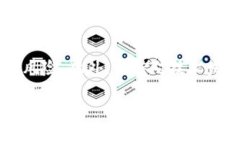 在加密货币和区块链领域，“tokenim备份钱包”是