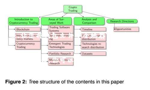 在设置Tokenim钱包的密钥之前，确保你了解如何安全地管理和存储密钥，因为这些密钥是你访问和管理加密货币资产的唯一方式。接下来，我将详细介绍如何在Tokenim钱包中设置密钥，并保证你的操作安全有效。

准备工作
首先，确保你已经下载并安装了Tokenim钱包。如果你还没有安装，可以在官方网站或应用商店中找到并下载相应版本。在安装完成后，打开应用程序并按照屏幕上的提示进行初步设置。

创建新钱包
在Tokenim钱包中设置密钥的第一步是创建一个新钱包。在应用的主界面上，通常会有一个“创建钱包”或“新建钱包”的选项。点击该选项，系统会引导你完成创建钱包的过程。

设置密钥
在创建新钱包的过程中，你会被要求设置一个主密码，这是保护你的钱包和密钥的重要措施。请确保选择一个强密码，包含字母、数字和特殊字符，以增加安全性。
接下来，系统会生成一组助记词。这些助记词至关重要，因为它们可以用来恢复你的钱包。请务必将这些助记词写下来，并妥善保管，不要将其电子存储或分享给任何人。管理好助记词是保护你资产安全的关键。

导入现有钱包
如果你已经有一个Tokenim钱包，并希望导入现有密钥，只需在主界面上选择“导入钱包”选项。按照提示输入你的助记词或私钥，系统将验证并导入你的钱包。

安全存储密钥
成功设置钱包和密钥后，你需要了解如何安全存储和管理这些密钥。以下是一些建议：
ul
    li避免将密钥存储在在线服务或云存储中，以防被黑客攻击。/li
    li考虑使用硬件钱包为你的密钥提供额外的安全层。/li
    li定期更新你的主密码，确保你的钱包保持安全。/li
    li不要与他人分享你的助记词和私钥，即使是亲密的人也不例外。/li
/ul

定期更新和备份
为了进一步确保你的资产安全，定期备份你的钱包非常重要。Tokenim钱包通常会提供备份选项，让您将钱包文件安全地存储到本地硬盘或其他存储介质中。此外，定期检查你的钱包设置，以确保没有未授权的更改。

总结
设置Tokenim钱包的密钥是保护你加密资产的关键步骤。通过创建强密码、妥善保管助记词以及定期备份，你可以大大降低资产丢失的风险。记住，安全的管理和使用现有的加密货币工具可以帮助你有效地进行投资和资产管理。

如果您对Tokenim钱包的使用还有任何疑问，建议查阅官方文档或与社区支持联系，以获取最新的帮助和指导。希望这些信息能帮助你更好地管理你的加密资产！