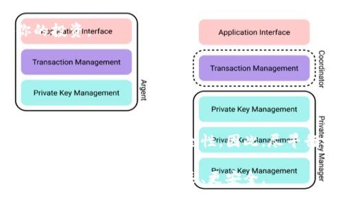 立即掌握比特币冷钱包监控技巧，2025必看！
比特币, 冷钱包, 监控, 安全性/guanjianci

引言
在数字货币的世界里，比特币（BTC）已经成为许多人投资和资产管理的首选。然而，随着比特币的价值不断上升，相关的安全问题也愈发突出。如何有效地监控比特币冷钱包，不仅是投资者关心的问题，也是提升资产安全性的重要举措。本文将为您详细探讨比特币冷钱包监控的各个方面，帮您在2025全球经济舞台上立于不败之地。

什么是比特币冷钱包？
冷钱包是指与互联网无法直接连接的比特币存储方式。这种存储方法极大地降低了被黑客攻击的风险，因此被广泛认为是比特币存储的安全选择。冷钱包一般是通过硬件设备或纸质钱包实现的。使用冷钱包的投资者可以安心地将他们的比特币长期存放，而不必担心网络攻击导致资产受到威胁。

冷钱包的类型
冷钱包主要有两种类型：硬件钱包和纸质钱包。每种冷钱包都有其独特的优劣势。

strong硬件钱包：/strong这类设备专为安全存储加密货币设计，通常具有高度的安全机制，例如加密芯片和双重身份验证等。常见的硬件钱包包括Ledger和Trezor等品牌。连接到计算机或手机时，硬件钱包通常会使用USB或蓝牙等方式进行连接，以便进行交易。

strong纸质钱包：/strong这是一种最简单、最传统的冷存储方式，投资者只需将比特币地址和私钥打印在纸上。不过，纸质钱包的安全性相对较低，特别是在防水、防火和防篡改方面。如果您的纸质钱包遭到损坏或丢失，那么存储在其中的比特币也将永久作废。

冷钱包的重要性
使用冷钱包的首要目的是增强安全性。与热钱包相比，冷钱包存储的比特币不容易遭到网络攻击。因此，对于长期持有比特币的投资者来说，冷钱包是十分重要的资产管理工具。此外，冷钱包通常适合那些不经常交易的投资者，可以帮助他们有效管理资产并降低发生错误的风险。

冷钱包监控的必要性
尽管冷钱包的安全性较高，但并不意味着它们就可以完全放松警惕。事实上，冷钱包的监控同样至关重要。随着数字货币市场的不断发展，投资者需要及时了解自己的资产状况，任何异常活动都可能导致严重的资产损失。因此，冷钱包监控可以帮助投资者定期检查和确认他们的存储资产是否安全无忧。

如何有效监控冷钱包
有效监控冷钱包的方法有很多种，以下是几个建议：

h41. 定期审查交易记录/h4
虽然冷钱包不会频繁地进行交易，但定期审查其交易历史仍然是必要的。通过检查与冷钱包相关的所有交易记录，您可以发现任何异常情况或未授权的交易。如果出现异常，您需要立即采取行动。

h42. 使用密码管理器/h4
保护冷钱包的私钥和密码是至关重要的。将这些信息存储在安全的密码管理器中，可以有效防止未授权访问。确保您的密码管理器具有良好的加密技术和双重身份验证功能。

h43. 硬件钱包的定期更新/h4
对于硬件钱包，定期更新其固件是确保安全的重要举措。很多硬件钱包品牌会推出新的固件版本，以修复安全漏洞和提升性能。因此，保持您的硬件钱包更新，可以有效提升其安全性。

h44. 保留备份/h4
确保为冷钱包保留多个安全备份，以防止意外事故。无论是硬件钱包还是纸质钱包，备份都能确保您在设备丢失或损坏时，仍然能够恢复资金。

冷钱包监控工具
市场上也存在一些专门的工具和软件，可以帮助投资者更好地监控他们的冷钱包。以下是几款值得关注的工具：

h41. 余额监控软件/h4
有些简易的余额检测器可以帮助您随时了解到冷钱包中的比特币余额。这些工具能够通过区块链网络实时获取余额信息，而无需您手动检查。

h42. 价格提醒工具/h4
投资者可以设置价格提醒，以便在比特币价格变化时收到通知。这对于决定是否在特定价格下进行交易非常有帮助，有时候及时的反应可以拯救你的投资。

h43. 交易历史监控工具/h4
使用一些区块链浏览器，投资者可以轻松查看与冷钱包相关的所有交易历史。这些工具帮助用户跟踪资产活动，能够帮助发现潜在的风险。

总结
比特币冷钱包的监控对于所有投资者而言都是不可或缺的环节。通过了解冷钱包的性质、定期监控交易记录，以及使用市场上各种有效工具，您可以有效提高资产的安全性。因此，尽早行动，制定适合自己的冷钱包监控策略，将为您在2025年的数字货币投资上增添一份保障。记住，安全是投资的基石，而监控则是安全的第一步。 

无论您是比特币的新手还是资深投资者，密切关注冷钱包的使用和监控，始终能够为您的比特币投资保驾护航。希望通过本文的介绍，能让您在未来的投资路上走得更远、更安全。