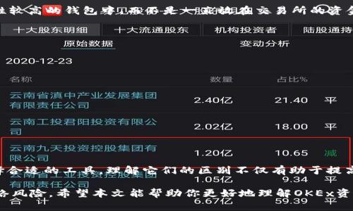 了解OKEx资金账户与钱包的区别

在加密货币交易的世界里，许多投资者经常会遇到“OKEx资金账户”和“钱包”这两个概念。不少人对这两者的定义和功能不太清楚，造成了一些误解。本文将深入探讨这两个概念的不同之处，以帮助读者更好地理解它们的功能和适用场景。

什么是OKEx资金账户？

OKEx资金账户是指在OKEx交易所平台内用户的账户。它是用户进行交易和管理数字资产的地方。通过这个账户，用户可以进行买入、卖出、存入和提取等操作。资金账户主要是以法币或数字资产的形式存储资金，用户可以随时查看自己的资产状况。

资金账户的主要特点包括：
ul
    li交易功能：用户可以直接在资金账户中进行各种交易，包括现货交易、合约交易等。/li
    li及时到账：资金到账和提取相对快速，能够满足用户及时交易的需求。/li
    li支持多种货币：OKEx支持多种主流加密货币和法币，方便用户进行跨币种交易。/li
/ul

什么是钱包？

相比之下，钱包是加密货币的存储工具，可以是软件或硬件形式。钱包的主要功能是安全地存储用户的私钥，从而控制相应的加密货币。在这个意义上，钱包可以被理解为数字资产的保险箱。用户可以通过钱包接收、存储和发送加密货币。

钱包的主要特点包括：
ul
    li私钥控制：使用钱包，用户拥有私钥的控制权，意味着用户对自己的资产拥有完全的控制权。/li
    li安全性：特别是在硬件钱包中，用户的资产离线存储，相对更具安全性，能够抵御黑客攻击。/li
    li多种币种支持：一些高级钱包能够支持多种加密货币，使得用户可以在一个地方管理多个资产。/li
/ul

OKEx资金账户与钱包的区别

总的来看，OKEx资金账户和钱包的主要区别在于控制权和安全性。资金账户是交易所提供的一种账户形式，通常需要网络连接才能访问。而钱包则是用户本人控制的存储工具，尤其是硬件钱包，可以在离线状态下存储资产。

因此，在选择合适的数字资产管理方式时，用户应根据自己的需求来决定使用资金账户还是钱包。例如，如果用户频繁交易，使用OKEx资金账户可以更方便地完成交易；但如果用户希望长期持有资产并注重安全性，使用钱包可能更为合适。

使用场景分析

为了更好地理解这两个工具，我们可以考虑一些具体的使用场景。比如，一个用户打算长期投资比特币，他可能会选择将资产转移到一个安全性较高的钱包中，而不是一直放在交易所的资金账户内。相反，如果另一个用户是一个活跃的交易者，频繁进行市场操作，他可能更倾向于将资金保存在OKEx资金账户内，以便快速做出反应。

如何选择适合自己的工具

在考虑使用OKEx资金账户还是钱包时，用户需要考虑几个关键因素：

ul
    listrong交易频率：/strong如果你是一个频繁交易者，资金账户可能更为便利；如果你是长期投资者，钱包可能更符合你的需求。/li
    listrong安全需求：/strong如果安全是你的首要考虑，特别是对于大额资产，建议使用硬件钱包来存储你的私钥。/li
    listrong易用性：/strong不同的工具在使用上有不同的学习曲线，选择一个你能轻松上手的工具是很重要的。/li
/ul

总结

通过对OKEx资金账户与钱包的深入分析，我们可以得出结论：这两者具有不同的功能和使用场景，用户可以根据自己的需求和投资策略来选择合适的工具。理解它们的区别不仅有助于提高资产管理的效率，还可以有效降低交易风险。

最后，需要强调的是，在加密货币交易中，无论使用资金账户还是钱包，用户都应确保安全性，定期备份自己的数据，并保持警惕，防范潜在的网络风险。希望本文能帮助你更好地理解OKEx资金账户与钱包的区别，从而使你的投资之路更加顺畅。