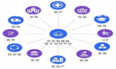 在Tokenim平台上进行Uniswap交易需要遵循一定的步骤