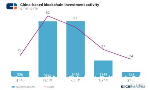 立即了解Tokenim钱包取消打包的最新动态与复兴策略