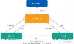 立即获取! 如何在Tokenim钱包中使用TRX兑换HT，20