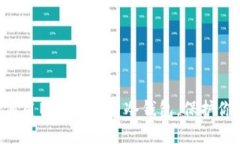 立即了解如何用旧手机创建冷钱包，保护你的数