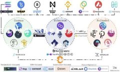 要查找USDT（Tether）在Core链上的合约地址，您可以