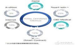 在数字货币日益普及的今天，Tokenim等钱包的使用
