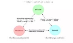 要购买 TRC（TRON 的代币），可以按照以下步骤进