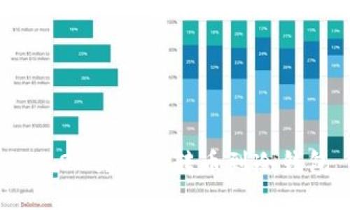 立即了解如何从OK交易所转币到冷钱包 - 安全指南