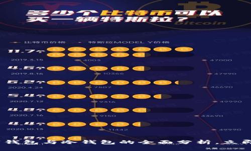 2025必看：数字钱包与冷钱包的全面分析，立即掌握未来趋势！