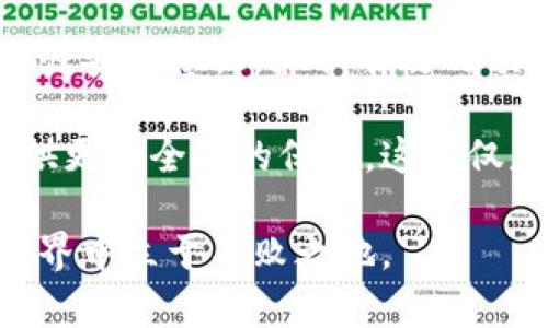   数字货币被盗追回的几率大吗？2025必看！ / 

 guanjianci 数字货币, 盗窃, 追回, 安全性 /guanjianci 

引言
在近年来，数字货币的热潮席卷全球，越来越多的人开始投资和使用比特币、以太坊等虚拟货币。然而，伴随而来的安全问题也日益显现，尤其是数字货币的盗窃事件频繁发生。那么，当数字货币被盗后，追回的几率究竟有多大呢？这一问题不仅涉及技术层面，还牵扯到法律、经济和心理等多个方面。因此，了解这个问题将有助于我们更好地保护自己的资产。

数字货币盗窃的现状
近年来，随着数字货币市场的不断发展，盗窃事件也愈加频繁。根据数据显示，2023年仅发生的数字货币盗窃事件就超过200起，损失金额高达数十亿美元。这不仅给投资者带来了巨大的经济损失，也使得整个数字货币市场的安全性遭到质疑。

然而，数字货币盗窃的方式多种多样，包括黑客攻击、钓鱼网站、恶意软件等。由于这些攻击手段通常非常隐蔽，很多投资者甚至在不知情的情况下，就将自己的数字资产置于了危险之中。因此，提升数字货币的安全意识显得尤为重要。

追回数字货币的过程
如果不幸成为数字货币盗窃的受害者，追回资金的过程通常是复杂而漫长的。首先，受害者需要尽快收集相关证据，包括交易记录、聊天记录等，确保自己有足够的证据支持后续的维权行动。

接下来，受害者需要联系相关交易平台或钱包服务提供商，向他们报告盗窃事件，并请求协助追踪资金流向。这一过程中，由于大多数数字货币是以去中心化的方式运作，追回资金的难度常常相当高。此外，很多交易平台不一定会提供资金追回的服务，这就使得维权变得更加困难。

法律支持与监管态度
在追讨数字货币的过程中，法律支持也显得尤为重要。各国对数字货币的监管政策不尽相同。在一些国家，政府建立了专门的机构来处理与数字货币相关的犯罪案件，例如通过立法明确虚拟货币的合法性和投资者的权益保护。

然而，值得注意的是，许多国家的法律体系尚未完全适应数字货币的迅速发展。因此，即使受害者努力通过法律途径追回资金，结果也可能并不理想。在许多情况下，法律程序耗时较长，且成功率较低，这也大大降低了投资者维权的意愿。

技术手段与追回效率
随着区块链技术的发展，虽然其去中心化特性为数字资产的安全性提供了一定的保障，但在一些情况下，专业的技术手段同样可以帮助追回被盗的数字货币。例如，一些安全公司和区块链分析公司可以通过追踪数字货币的交易记录，找到被盗资金的去向。

然而，这些技术手段的普遍适用性仍然存在问题。由于区块链上所有的交易都是公开的，因此理论上，具备足够技术能力的安全专家可以追踪到被盗资金的流向。然而，许多被盗的数字货币可能已被迅速转移至多个地址中，使得追踪变得相当困难。

心理因素与受害者的应对策略
除了法律和技术层面的问题外，受害者的心理因素同样影响到数字货币追回的几率。被盗之后，不少人可能会感到恐慌、沮丧，甚至愤怒，这些情绪不仅影响到他们的决策能力，也可能使他们失去进一步行动的勇气。

因此，建立健全的心理支持机制非常重要。在被盗之后，投资者应尽快平复自己的情绪，理性分析损失情况，并积极寻求法律和技术援助。此外，及时与其他受害者沟通，相互分享经验，也是积累信息和加快维权进程的重要途径。

如何预防数字货币盗窃
预防比治愈更为重要。因此，了解如何有效地保护自己的数字资产对于每一个投资者而言都至关重要。首先，投资者应当选择信誉良好的数字货币交易平台和钱包，确保其具备严格的安全措施。

其次，定期更换账户密码，并启用双重认证等安全措施，这些都是保护数字资产的基本手段。此外，投资者应保持警惕，提高对网络钓鱼、恶意软件等攻击手段的识别能力，避免因失误而导致资产损失。

总结与展望
综上所述，数字货币被盗后追回的几率并不是很高。受限于技术、法律和心理等多方面因素，许多受害者在维权的过程中面临着重重困难。然而，只要在日常生活中增强安全意识，采取有效的预防措施，我们就能大大降低数字资产被盗的风险。

展望未来，随着技术的不断进步和法律体系的逐步完善，数字货币的安全性有望得到提升。同时，数字货币的合法地位也将会在更多国家得到认可，从而为投资者提供更为全面的保护。这不仅是对个人财富的保障，也是对数字货币行业健康发展的促进。

因此，建议投资者时刻关注数字货币领域的发展动态，保持警惕，保护自己的数字资产不受侵犯。在这个日新月异的时代，只有不断学习和适应，才能在数字货币的世界中立于不败之地。