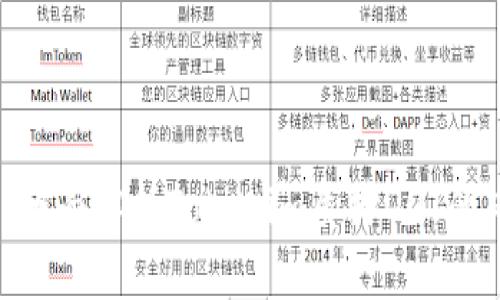 2025必看：全面解析Tokenim质押DOT的风险与机遇