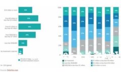立即了解TokenIM接口：2025必看即时通讯解决方案