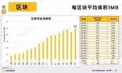 2025必看：如何用热钱包监控冷钱包，安全管理加