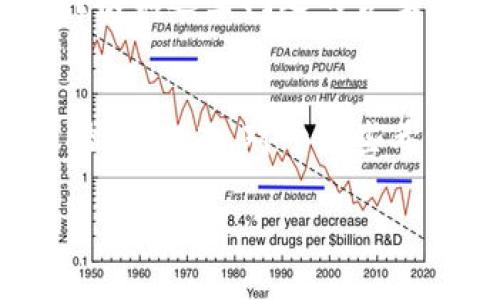 什么是Trust Wallet？
Trust Wallet是一款广受欢迎的去中心化数字货币钱包，支持多种区块链及其代币的存储和管理。它因其易用性、安全性以及与去中心化应用（DApp）的无缝连接而受到用户的喜爱。Trust Wallet允许用户完全掌握自己的私钥，从而增强资产安全性。

冷钱包与热钱包的概念
在讨论Trust Wallet是否为冷钱包之前，我们需要了解“冷钱包”和“热钱包”的基本区别。冷钱包是指不直接连接互联网的加密货币钱包，这种钱包通常用于长期安全存储资产。相比之下，热钱包是指持续在线并与互联网连接的钱包，通常用于频繁交易和日常使用。

Trust Wallet的特点
Trust Wallet虽然可以被视为一种热钱包，因为它需要互联网连接以访问区块链网络进行交易，但它在安全性方面却有其独特之处。用户的私钥存储在本地设备上，而非第三方服务器上，因此相较于许多在线服务，Trust Wallet在资产安全性上有着较高的保障。

Trust Wallet是否是冷钱包？
从技术角度来看，Trust Wallet不属于传统意义上的冷钱包。由于其连接互联网的特性，它更接近于热钱包。然而，其本地存储私钥的设计使得其在一定程度上拥有冷钱包的安全性优势。因此，我们可以说，Trust Wallet并不完全是冷钱包，但在许多方面提供了类似于冷钱包的安全性。

使用Trust Wallet的安全性
尽管Trust Wallet不是完美的冷钱包，但它在安全性方面仍具备许多优点。首先，用户的私钥在设备本地生成和存储，形成了一个“自我主权”的安全环境。其次，Trust Wallet支持多种身份验证方式，如生物识别和密码保护，这进一步增强了账户的安全性。

冷钱包的使用场景
对于那些希望长期保存加密资产的用户，冷钱包是一种理想选择。冷钱包不仅可以防御网络攻击，还能避免潜在的安全漏洞。因此，持有大量数字货币的投资者常常倾向于选择冷钱包作为资产保管方案。

Trust Wallet vs. 冷钱包
在选择Trust Wallet和冷钱包之间，用户应根据自身需求进行评估。如果你是一个经常进行交易的用户，Trust Wallet可能更方便，因为它能够快速访问和交易。从这个角度来看，Trust Wallet具有更高的流动性和易用性。然而，如果你的目标是长期保存资产，冷钱包的安全性会更为理想。

冷钱包的使用风险
虽然冷钱包提供了极高的安全性，但是它们也并非绝对完美。许多用户在备份和存储冷钱包时可能会面临一些风险，比如遗忘密码或丢失存储介质。此外，冷钱包的交易操作通常不够灵活，相较于在线钱包的便捷性略显不足。

如何选择合适的钱包
选择一个合适的钱包无疑是每个加密货币用户都需面对的挑战。在这一过程中，你需要考虑多个方面：你打算持有多少资产？你的交易频率有多高？你是否有信心安全存储私钥？根据这些问题的答案，你可以决定是使用Trust Wallet还是传统冷钱包。

总结
Trust Wallet作为一个安全便捷的热钱包，对于许多加密货币用户来说，的确是一个不错的选择。它不仅提供了良好的用户体验，也为存储和管理数字资产提供了有效的安全措施。然而，对于那些希望将大部分资产长期储存的投资者而言，冷钱包依然是一个不可或缺的选择。因此，在选择合适的钱包时，你应根据个人需求进行周全的考虑，找到最符合自己需求的解决方案。

现在使用Trust Wallet：你需要知道的一切，2025年必看!