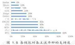 很抱歉，你遇到的“tokenim添加失败”的问题可能