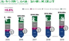 在探讨“Coinbase能在中国用吗？”这个问题之前，