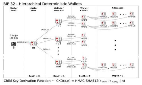 根据您输入的主题“tokenim中添加USDT”，以下是一个符合标准的及相关内容：

立即学习：如何在Tokenim中添加USDT，2025必看技巧