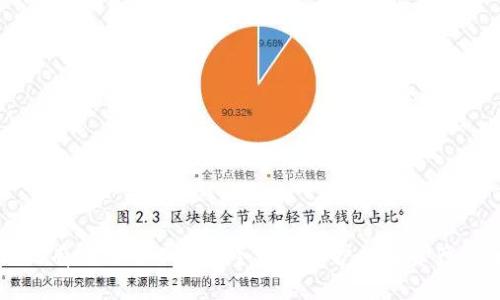 2025必看：如何有效使用二维码冷钱包保护数字资产，立即掌握技巧！