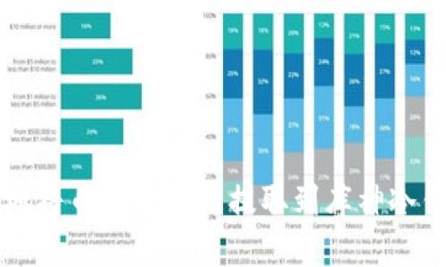 如何快速安全地将币从交易所提取到库神冷钱包？立即学习！