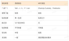 理解TRX冷钱包与TRC转账的关系在当今数字货币的