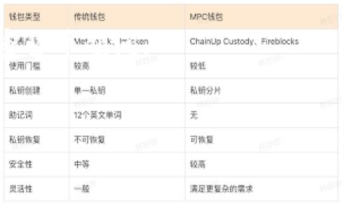 理解TRX冷钱包与TRC转账的关系
在当今数字货币的世界里，安全性和便捷性是每个投资者关注的重点。冷钱包作为一种安全存储方式，对于保护加密资产尤为重要。然而，许多人在使用冷钱包时常常会有一个疑问：TRX冷钱包是否可以转账TRC？在正式解答这个问题之前，让我们先了解一些基础知识。

什么是TRX和TRC?
TRX是波场（TRON）网络上的一种原生加密货币，广泛应用于各种去中心化应用和智能合约中。而TRC则是波场网络中的一种代币标准，与以太坊的ERC代币标准相对应。TRC代币包括TRC10和TRC20，其中TRC20代币是基于智能合约的，广泛用于各种应用和交易所。

冷钱包的基本概念
冷钱包通常指的是不与互联网直接连接的储存设备或软件，因而其安全性大幅提升。这类钱包可以是硬件设备，例如Ledger或者Trezor，也可以是纸质钱包。冷钱包能够有效防止黑客攻击和网络盗窃，是长期持有加密货币的理想选择。

TRX冷钱包是否支持TRC转账？
要回答这个问题，我们首先要确定使用的冷钱包类型。大多数冷钱包对TRX和基于TRC的代币有良好的支持。事实上，如果您的冷钱包支持TRX，那么通常也可以处理TRC20代币的转账。这是因为TRC20代币和TRX均在同一网络上。

如何进行TRC的转账操作
在TRX冷钱包中转账TRC代币的步骤大致如下：
ol
    li首先，确保您的冷钱包已经正确设置，并且已经接收到TRX或相应的TRC代币。/li
    li打开冷钱包应用程序，找到您希望转账的TRC代币。/li
    li输入接收方的地址，以及您希望转账的金额。/li
    li最后，确认交易并等待区块链网络的确认。/li
/ol
当然，在进行任何转账之前，确保您了解相关费用和处理时间。这有助于您更好地管理自己的资产，并减小损失的风险。

冷钱包与热钱包的比较
在使用冷钱包的同时，人们也常常会比较热钱包（在线钱包）。热钱包因其便捷性被广泛使用，尤其是在频繁交易的场合。与冷钱包相比，热钱包更易受到黑客攻击，因此适合于短期存储和小额交易。

安全性与风险管理
无论是使用冷钱包还是热钱包，安全性始终是关键。在使用冷钱包时，应定期更新固件，并尽量避免在公共网络中进行转账操作，以减少潜在的风险。此外，备份您的钱包信息也非常重要，这样在意外情况下，您也能恢复资产。

总结
综上所述，TRX冷钱包可以支持TRC的转账，但具体功能依赖于所使用的冷钱包类型。在日常交易和持有加密货币时，选择合适的钱包类型和安全措施都是至关重要的。通过科学合理的资产管理，您能够在波动较大的加密市场中更有效地保护您的财富。在未来，加密货币市场将继续发展变化，因此保持学习和关注是每个投资者必须具备的素养。

希望这篇文章对您理解TRX冷钱包与TRC转账的关系有所帮助。如果您有更多的疑问或需要进一步的信息，不妨在网上寻找更深入的资料，或者咨询专业的加密货币顾问。

TRX, TRC, 冷钱包, 转账/guanjianci  
2025必看：TRX冷钱包能否转账TRC？立即了解！