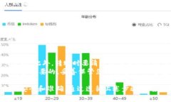 在这里，我将为您提供一份详细的指南，帮助您